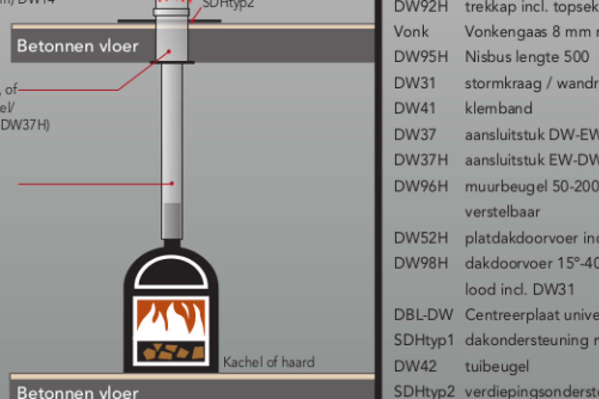 Schematische Kanaalopbouw DHS Schoorsteenkanaal (1)