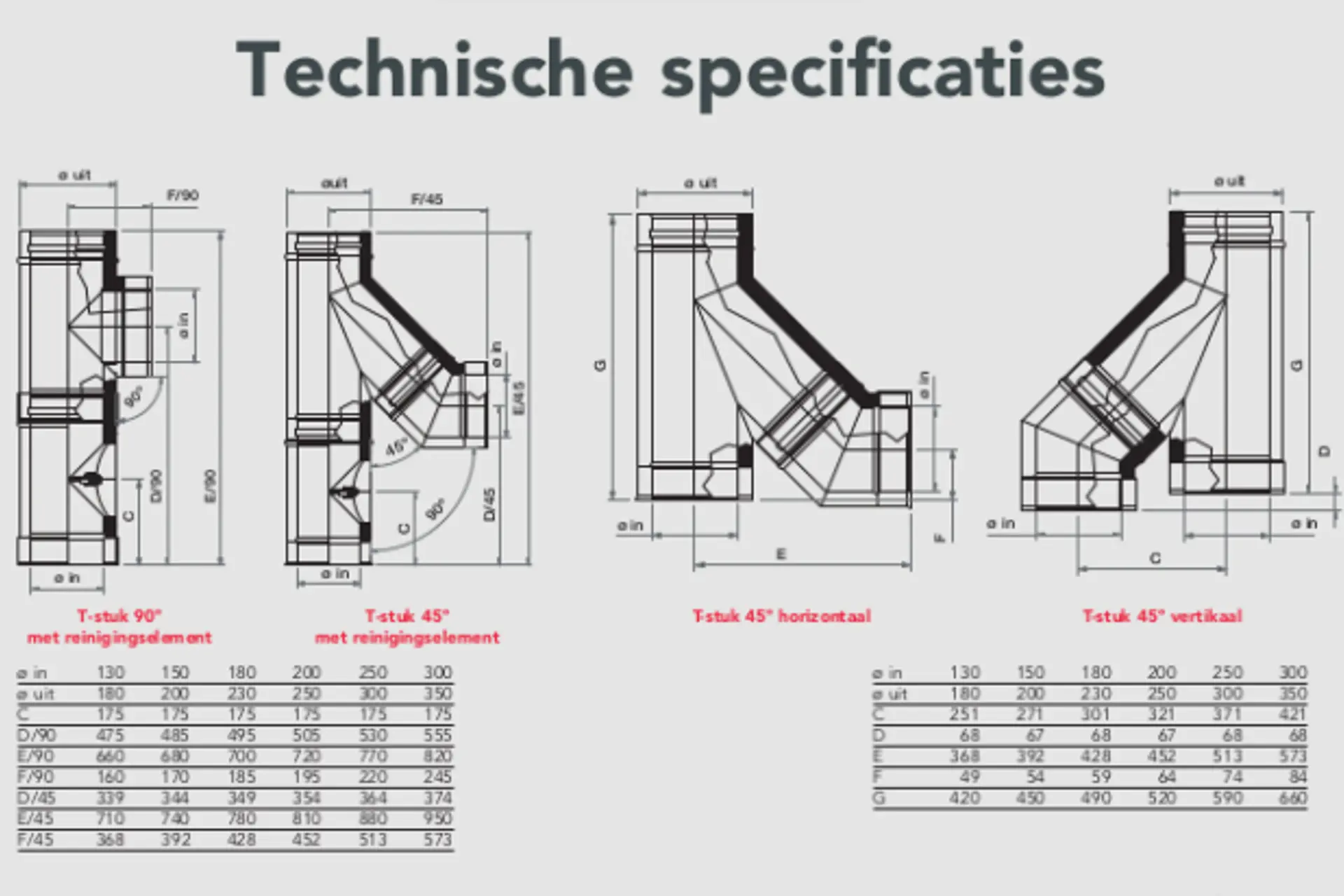 Technische Specificaties DHS Schoorsteenkanaal (1)