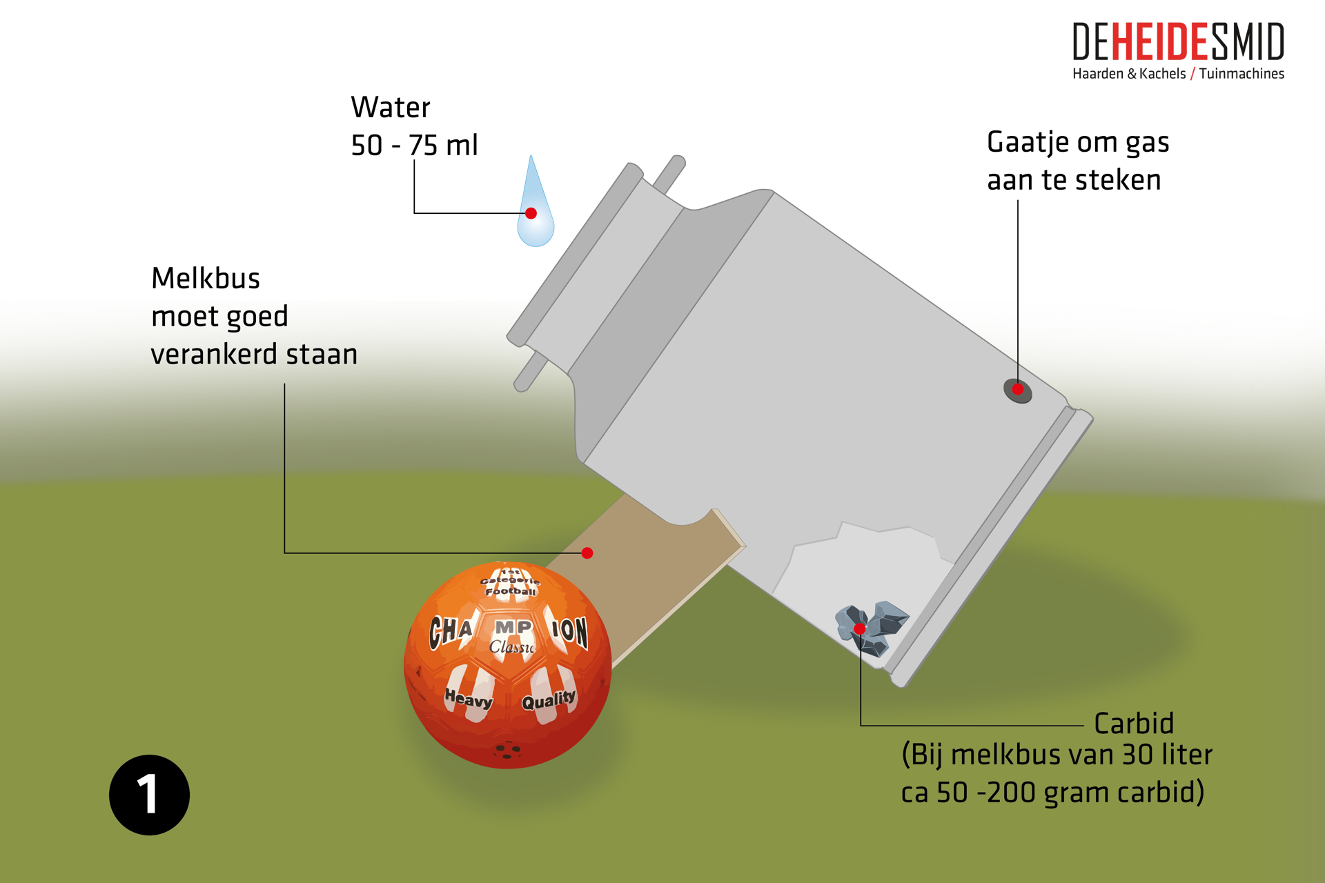 Carbid Stappen Tekengebied 1 (1)