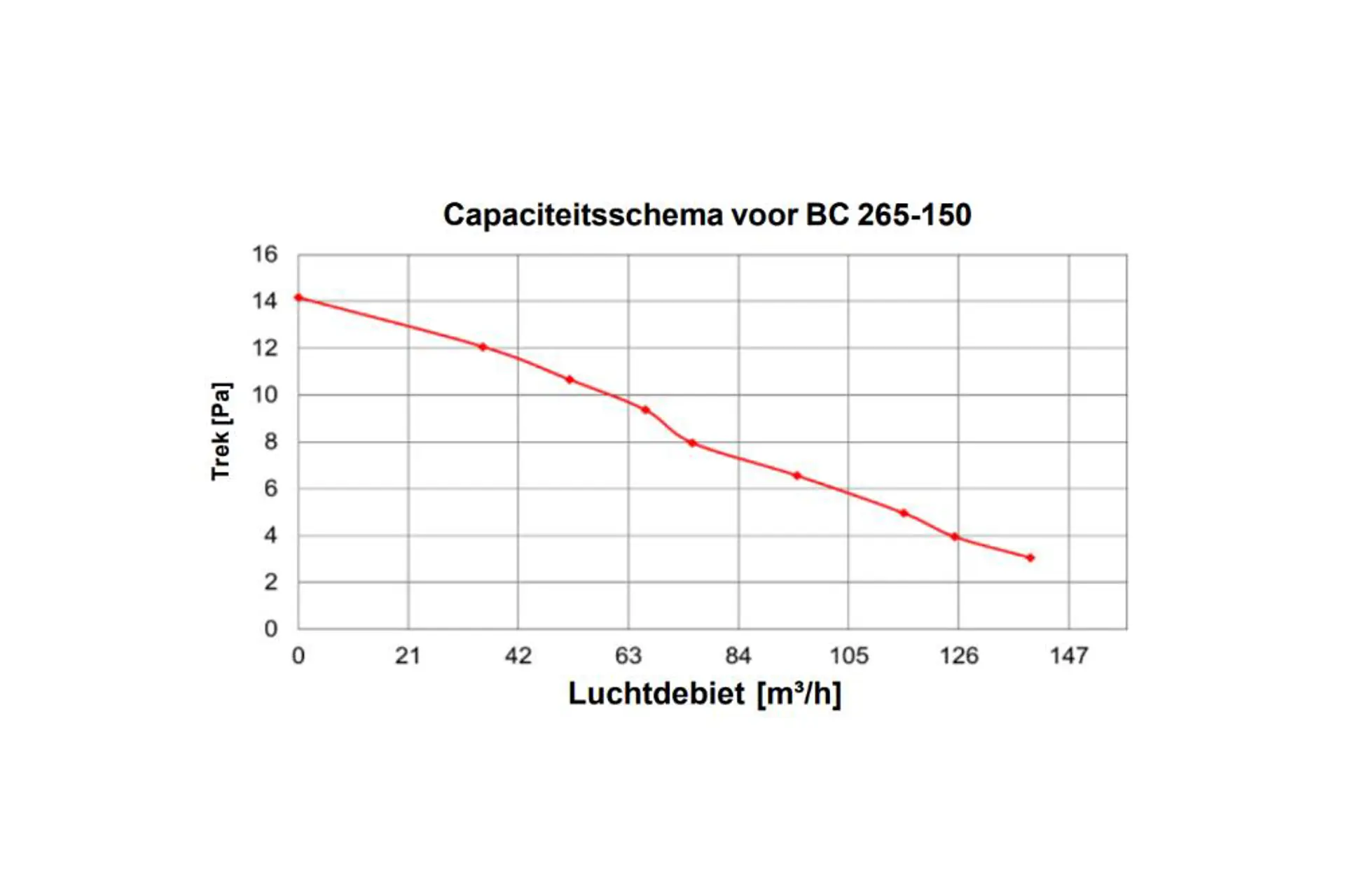 BlueChimney tabel.png