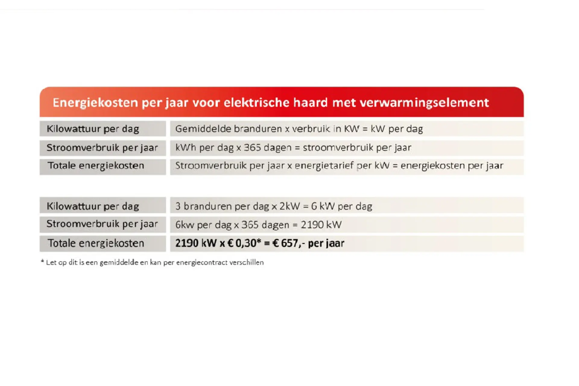 Verbruik Elektrische Haard (2)