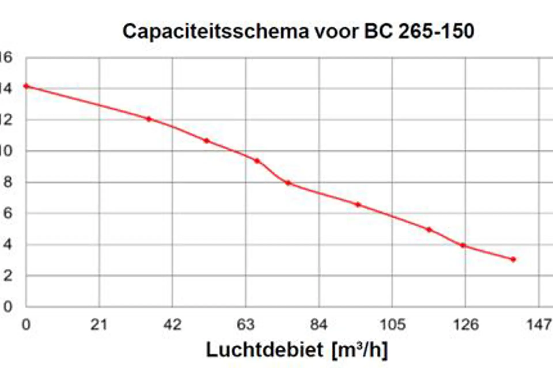 Capaciteit BlueChimney 265-150.png (1)