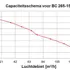 Capaciteit BlueChimney 265-150.png (1)